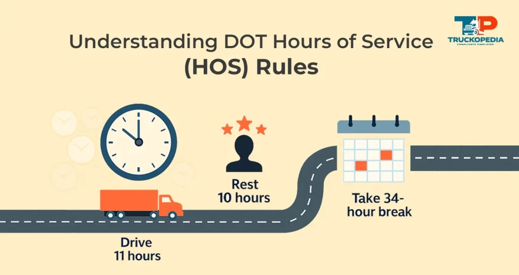 DOT-Hours-of-Service-HOS-Rules