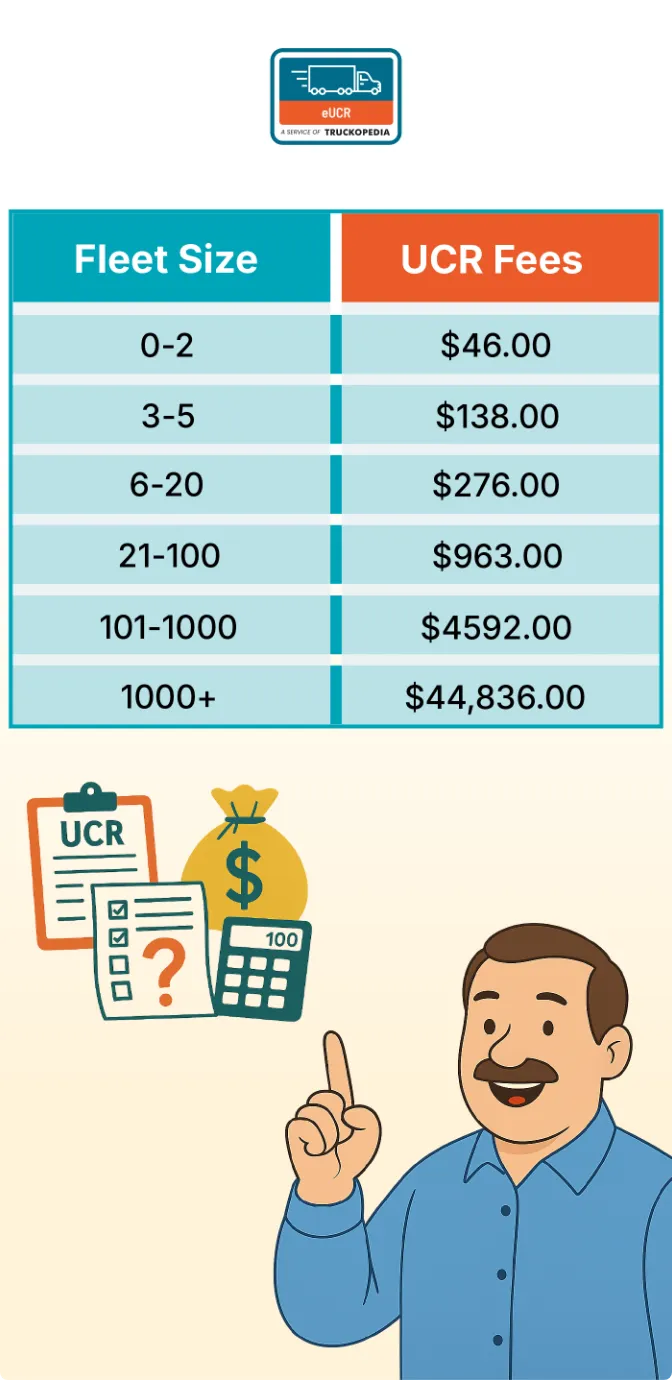 ucr-fees-mobile
